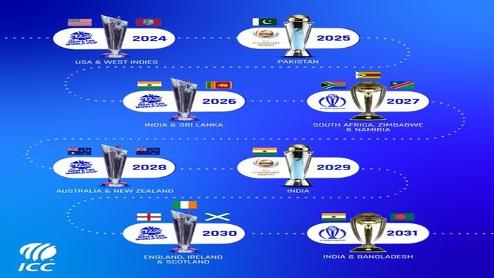 When did India get the responsibility of hosting the World Cup again?