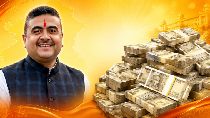 Salary before Puja, plus an additional 20% DA! Great news for state government employees during the festive season.